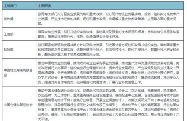 2021年中國(guó)智能倉儲(chǔ)物流系統(tǒng)行業(yè)相關(guān)政策匯總
